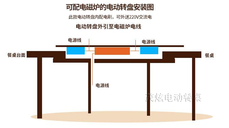 圓桌電動(dòng)轉盤(pán)，大圓桌轉盤(pán)怎么安裝？