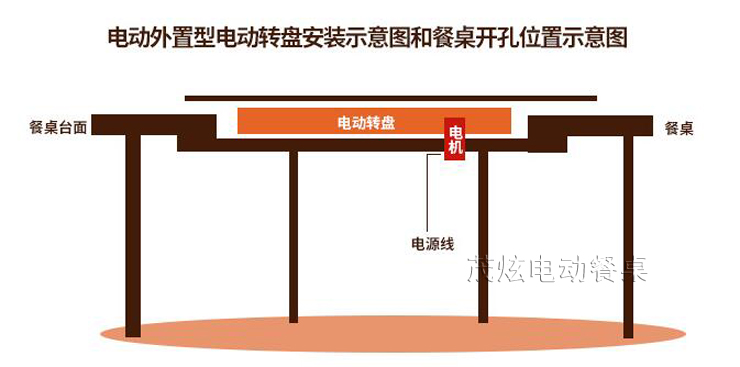 圓桌電動(dòng)轉盤(pán)，大圓桌轉盤(pán)怎么安裝？