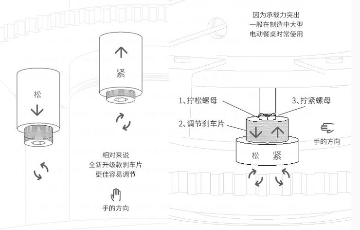 酒店餐桌電動(dòng)機芯