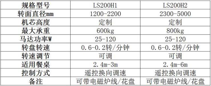 電動(dòng)餐桌機芯設計原理