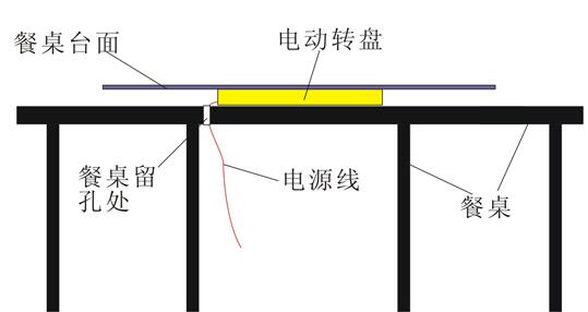 電動(dòng)餐臺機芯有幾種？