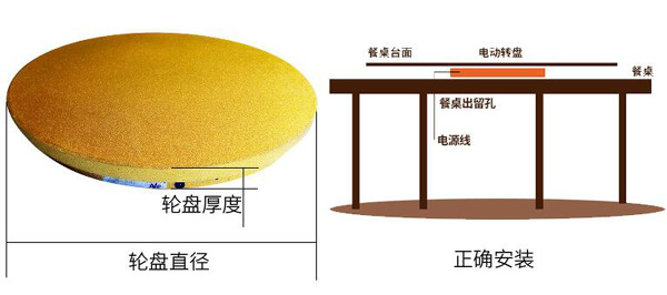 自動(dòng)轉盤(pán)工作原理