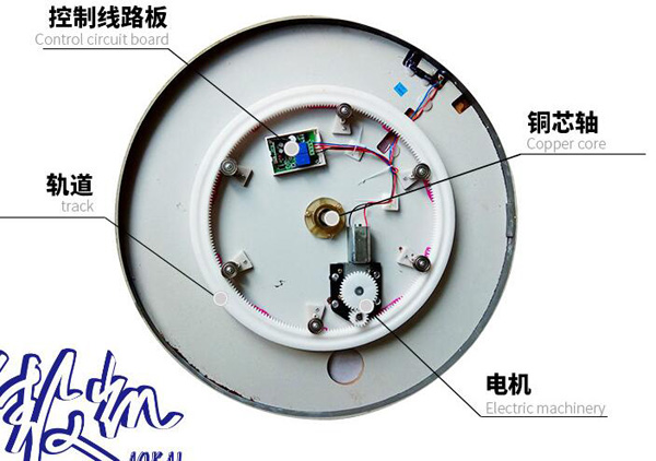 自動(dòng)轉盤(pán)工作原理