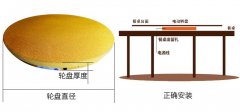 餐桌上的自動(dòng)轉盤(pán)結構