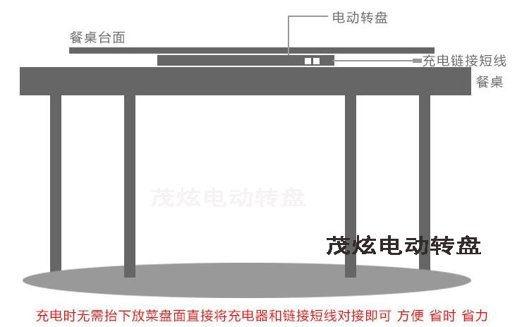 電動(dòng)轉盤(pán)多少錢(qián)一個(gè)，電動(dòng)轉盤(pán)桌價(jià)格