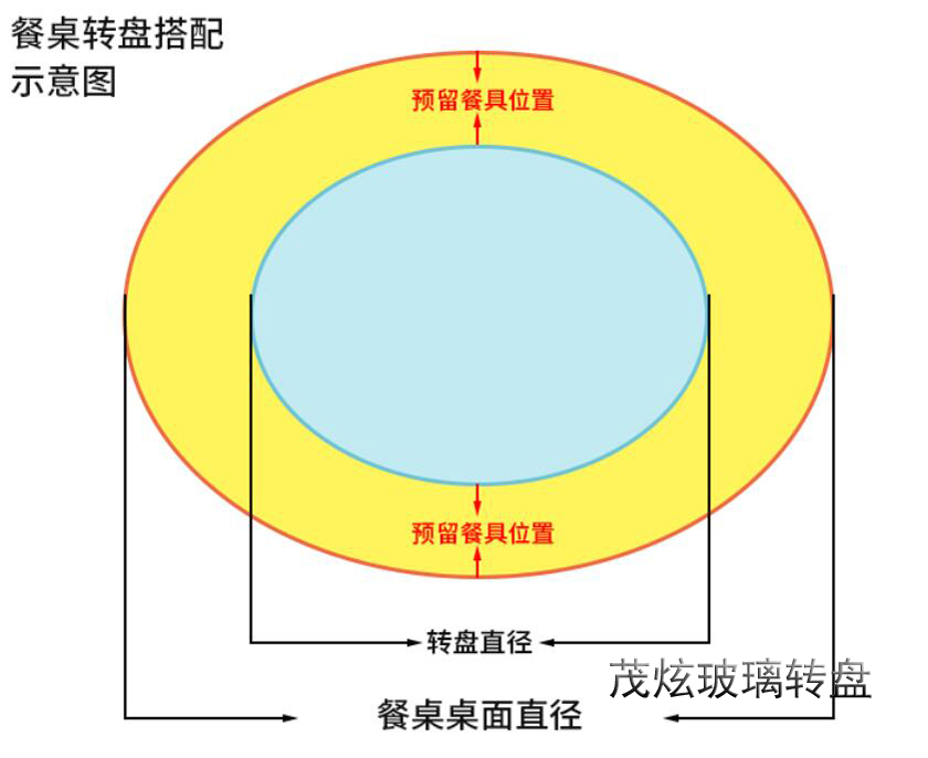 酒店用餐桌玻璃轉盤(pán)，透明玻璃轉盤(pán)底座圖片